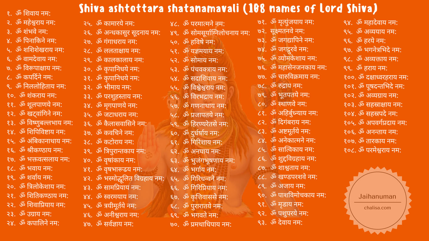 108 names of subramanya